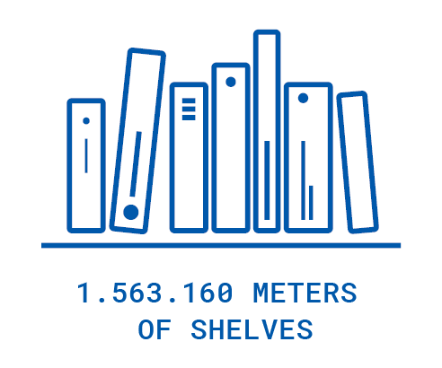 The State Archives 1.563.160 meters of shelves